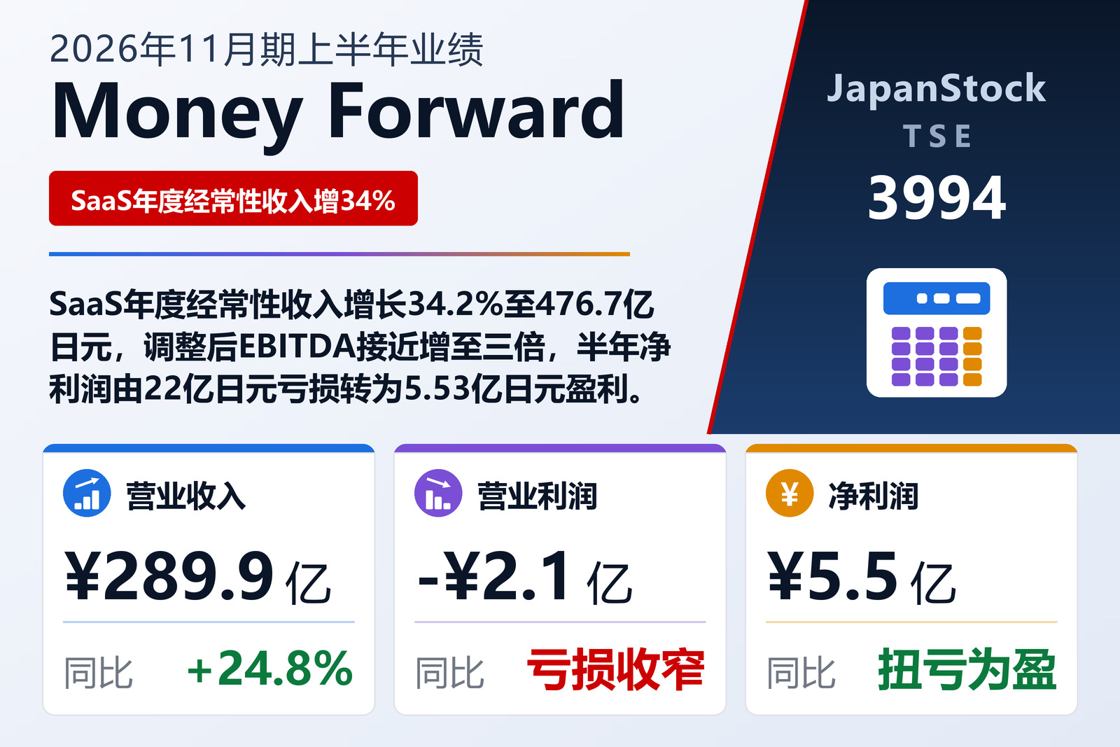 Money Forward 2026年11月期上半年业绩摘要