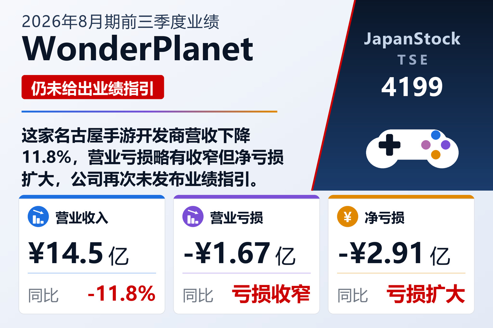 WonderPlanet 2026年8月期前三季度业绩摘要