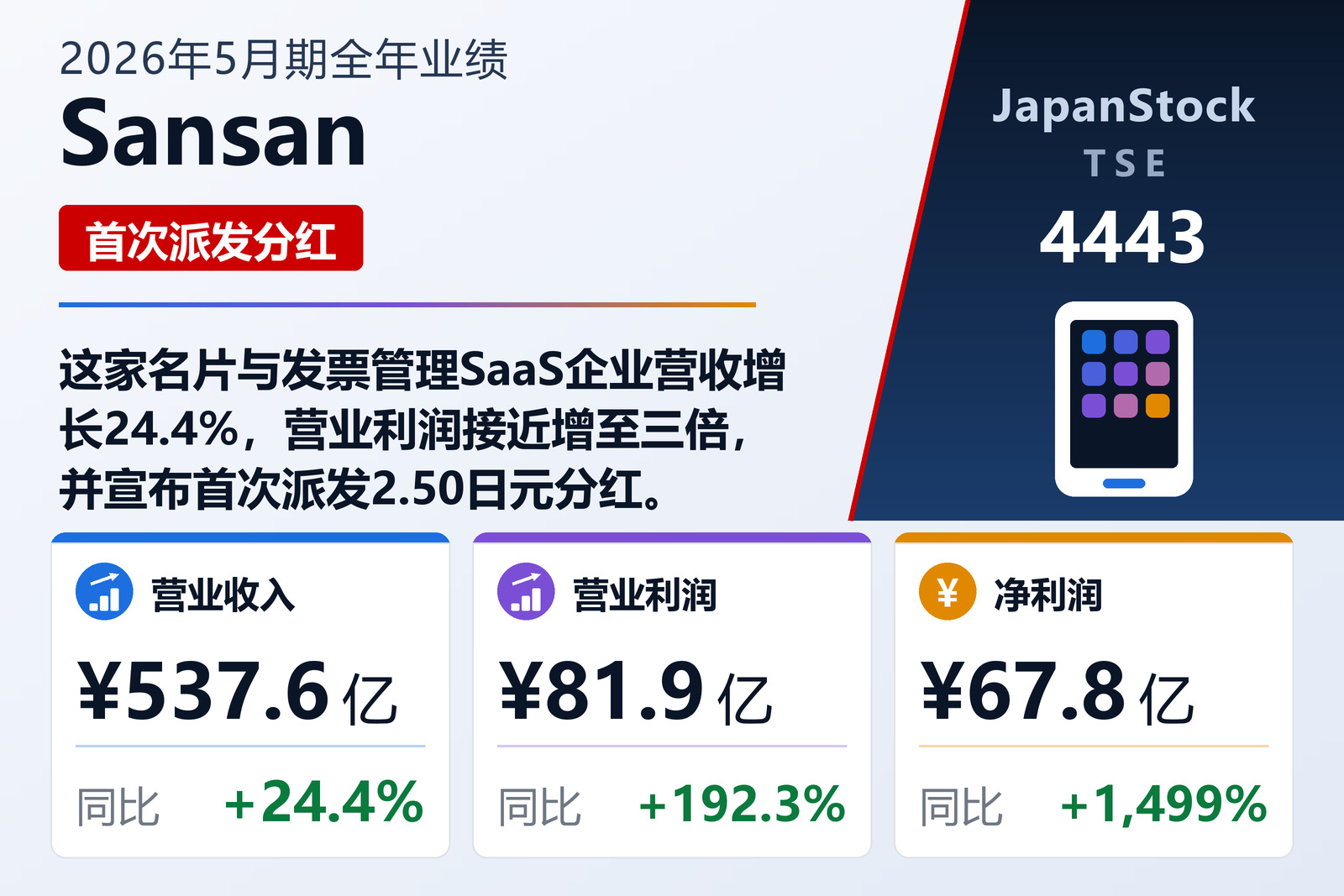 Sansan 2026年5月期全年业绩摘要