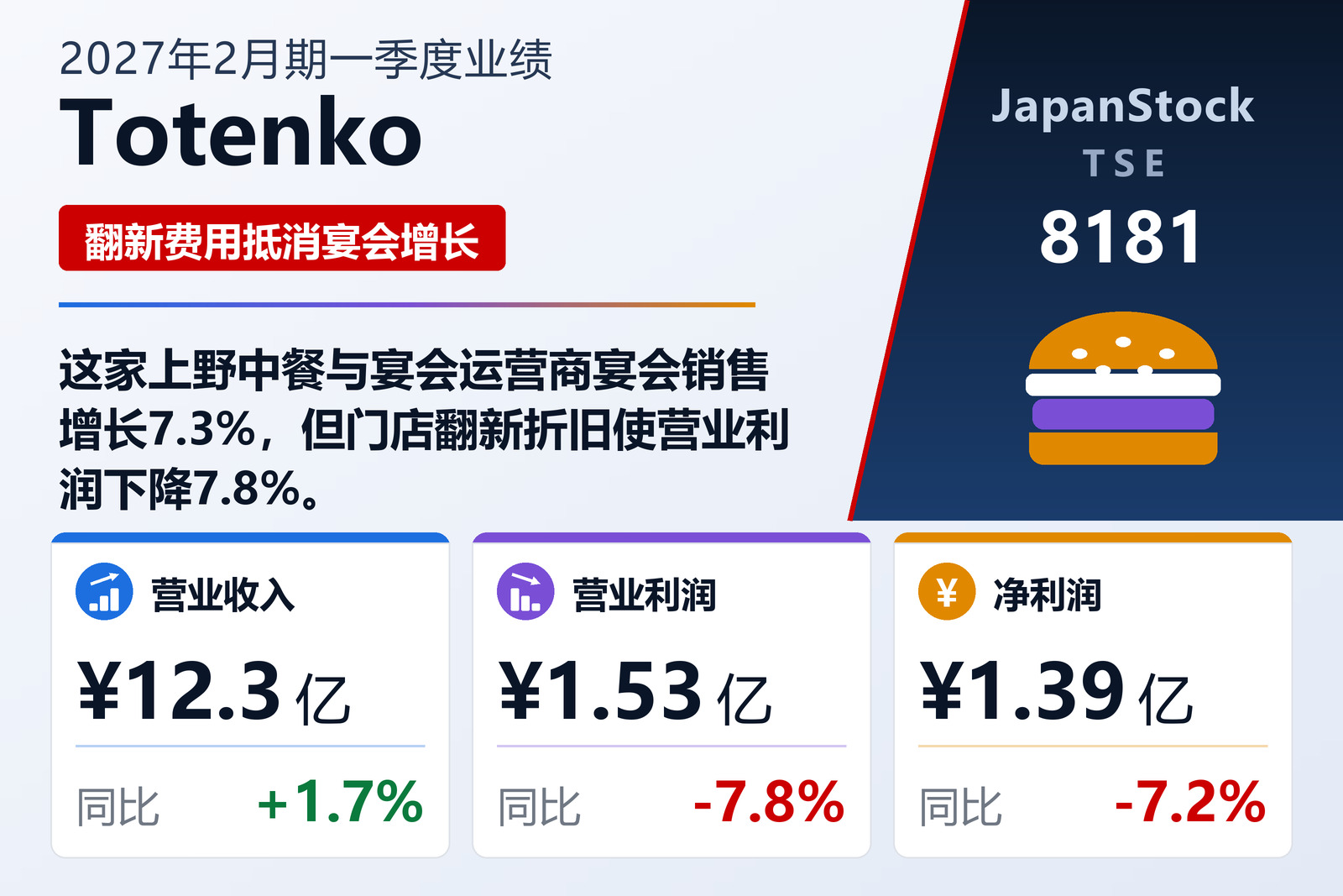 Totenko 2027年2月期一季度业绩摘要