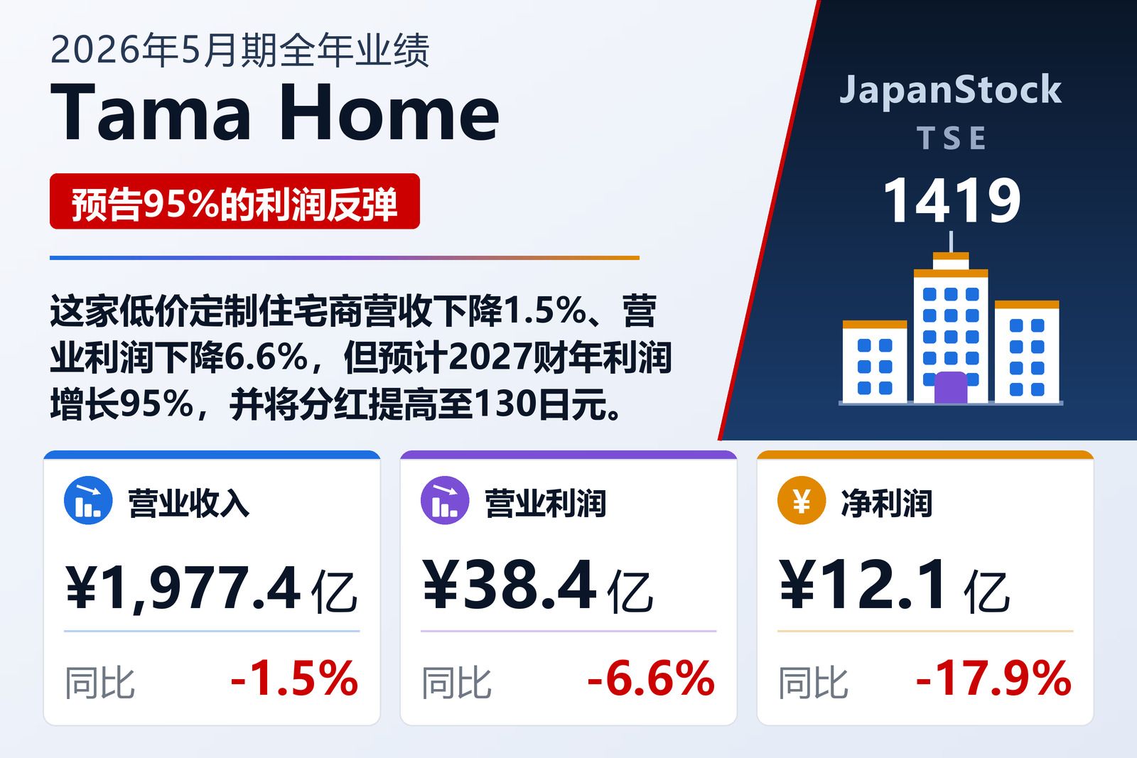 Tama Home 2026年5月期全年业绩摘要