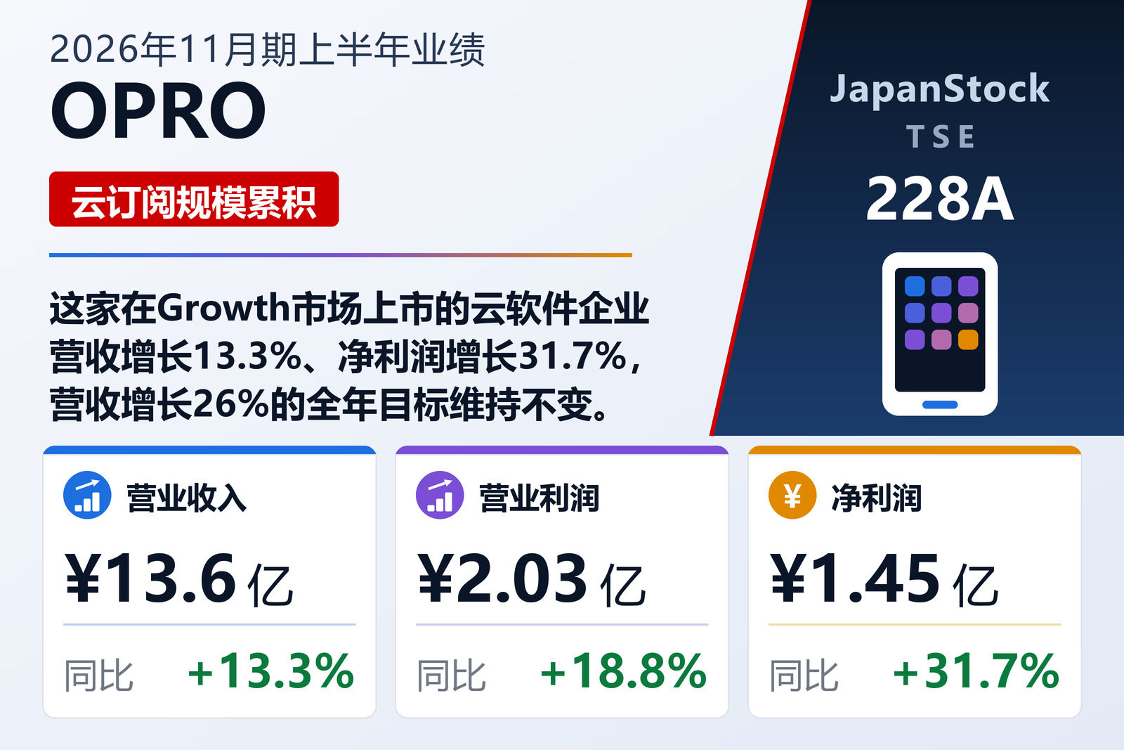 OPRO 2026年11月期上半年业绩摘要