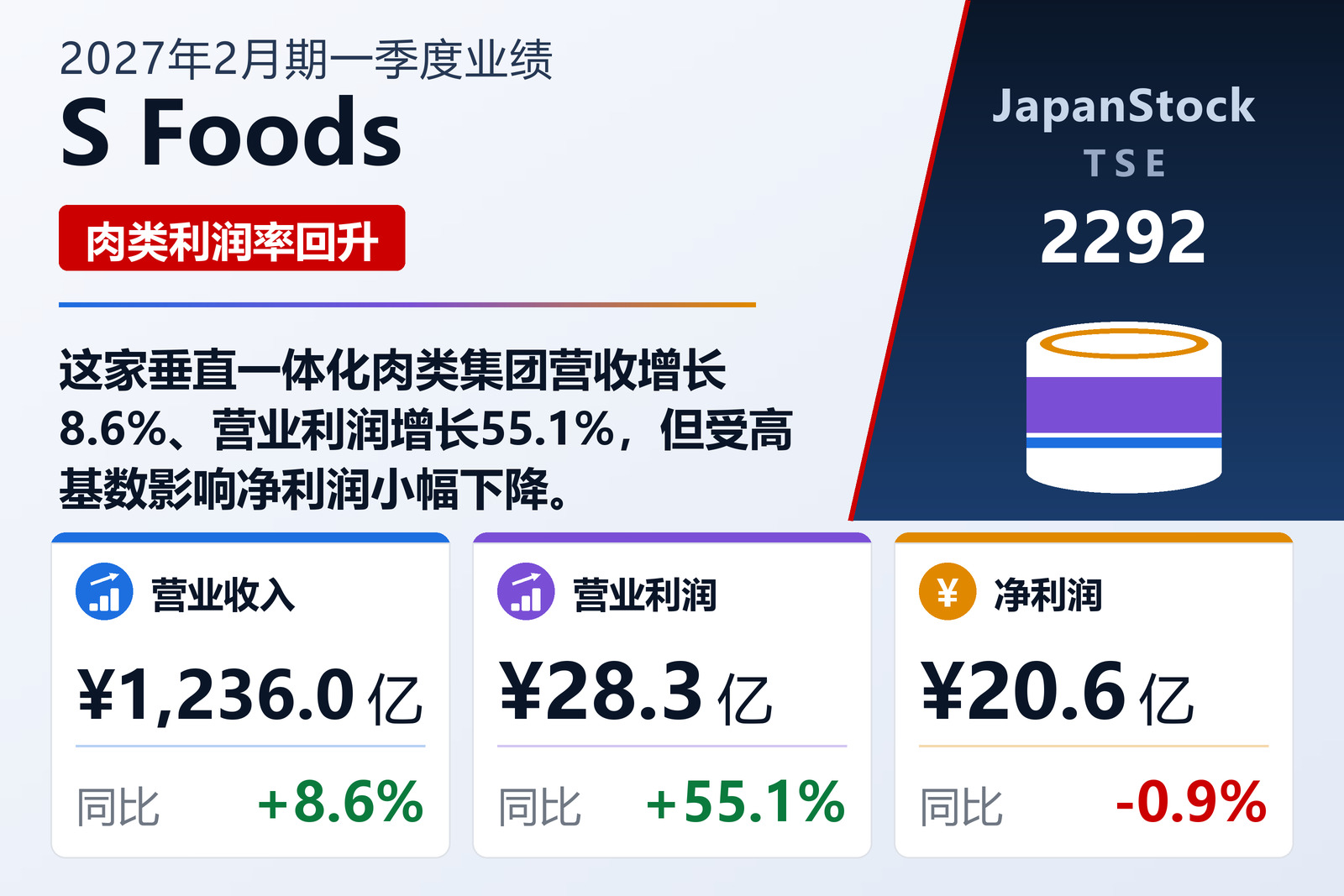 S Foods 2027年2月期一季度业绩摘要