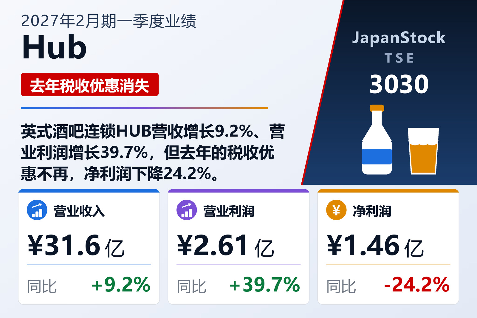 Hub 2027年2月期一季度业绩摘要