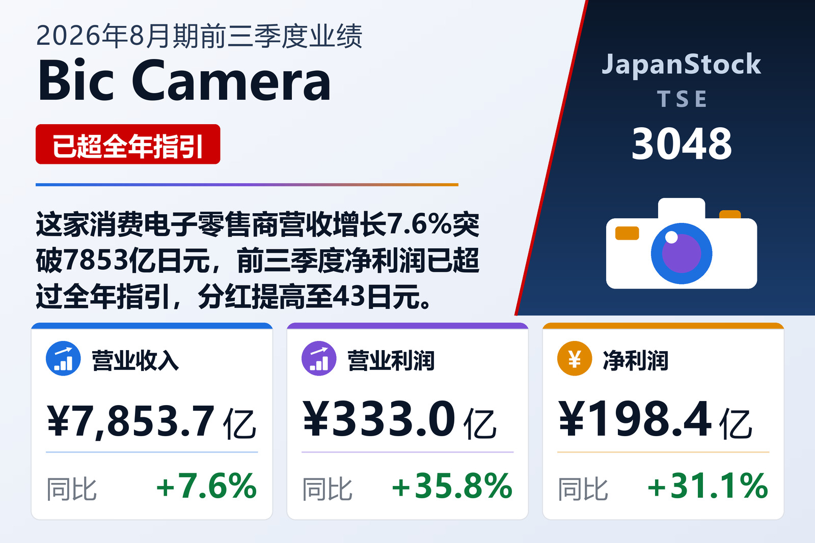 Bic Camera 2026年8月期前三季度业绩摘要