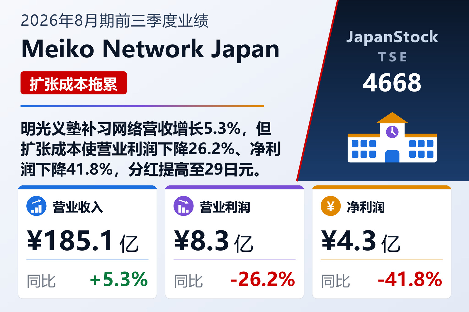 Meiko Network Japan 2026年8月期前三季度业绩摘要