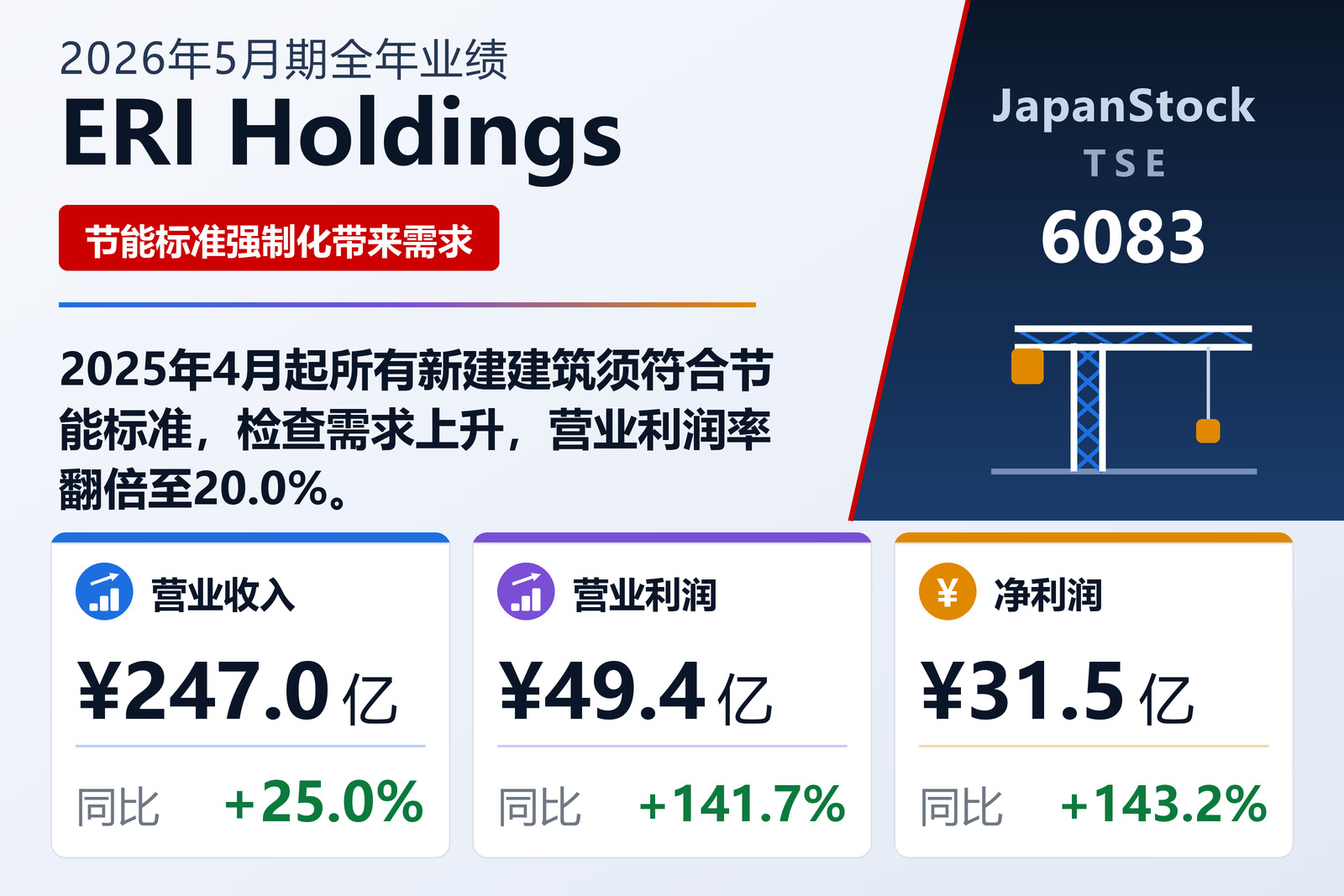 ERI Holdings 2026年5月期全年业绩摘要