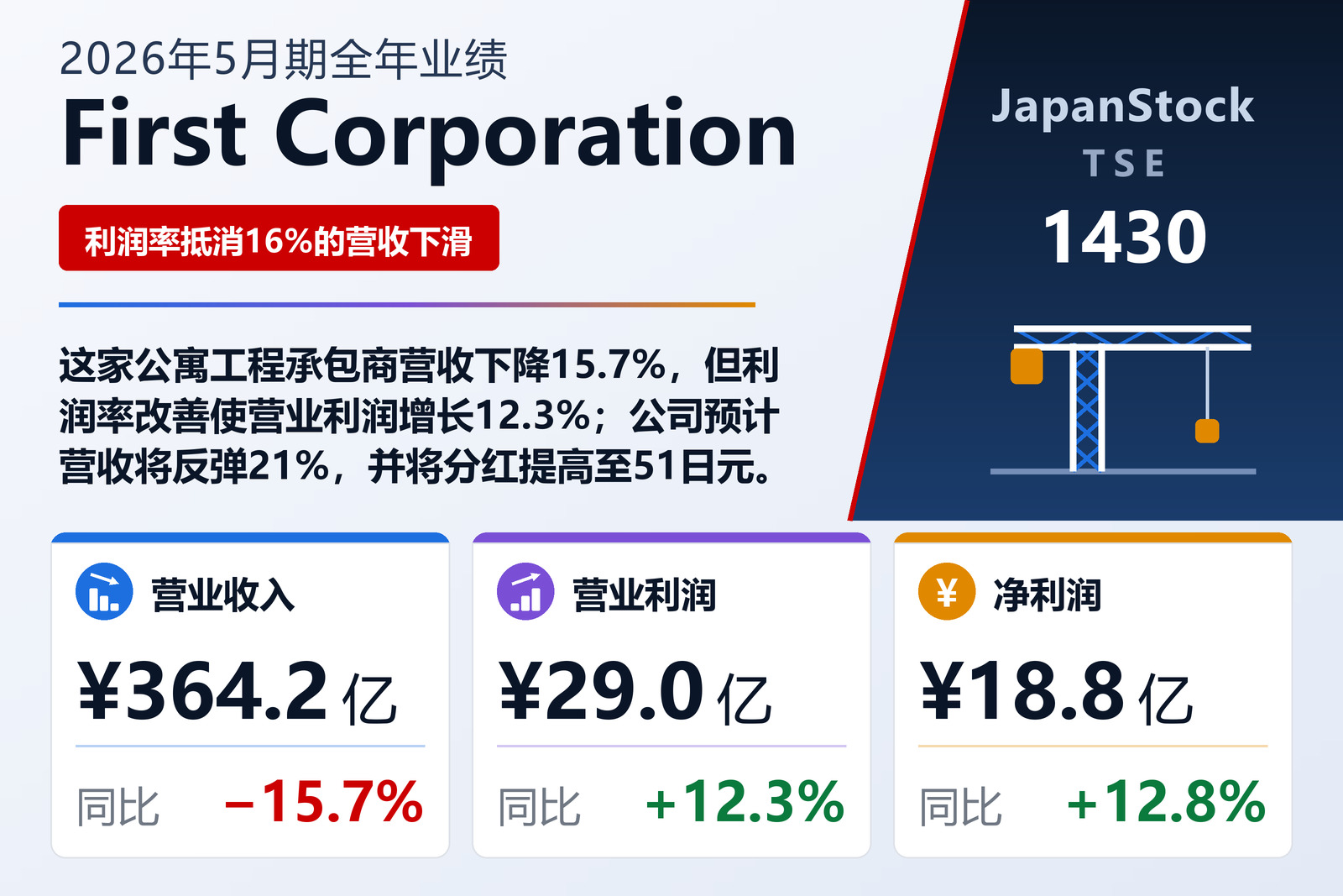 First Corporation 2026年5月期全年业绩摘要