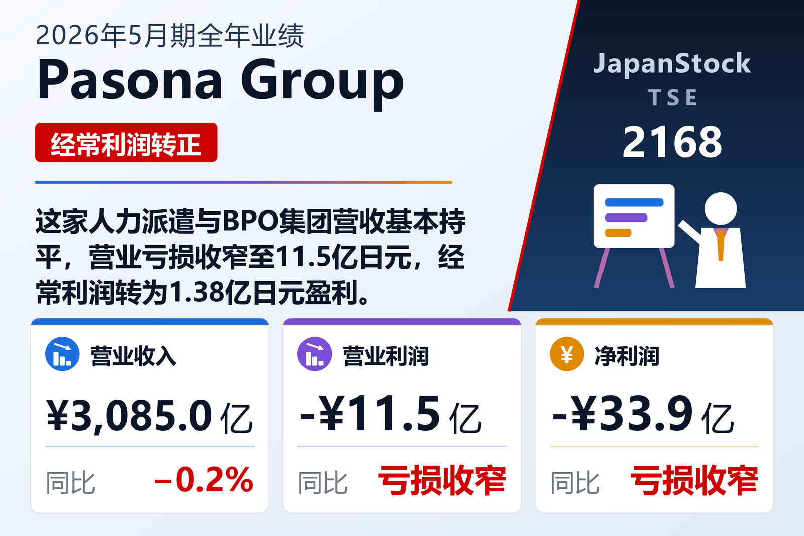 Pasona Group 2026年5月期全年业绩摘要