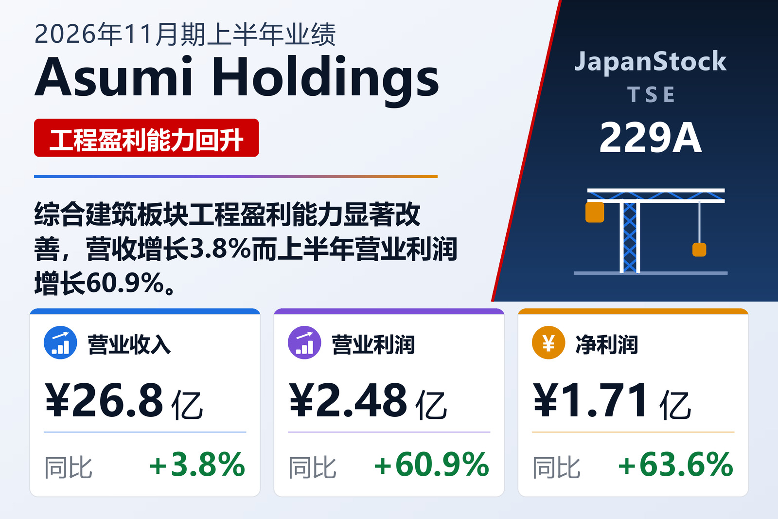 Asumi Holdings 2026年11月期上半年业绩摘要