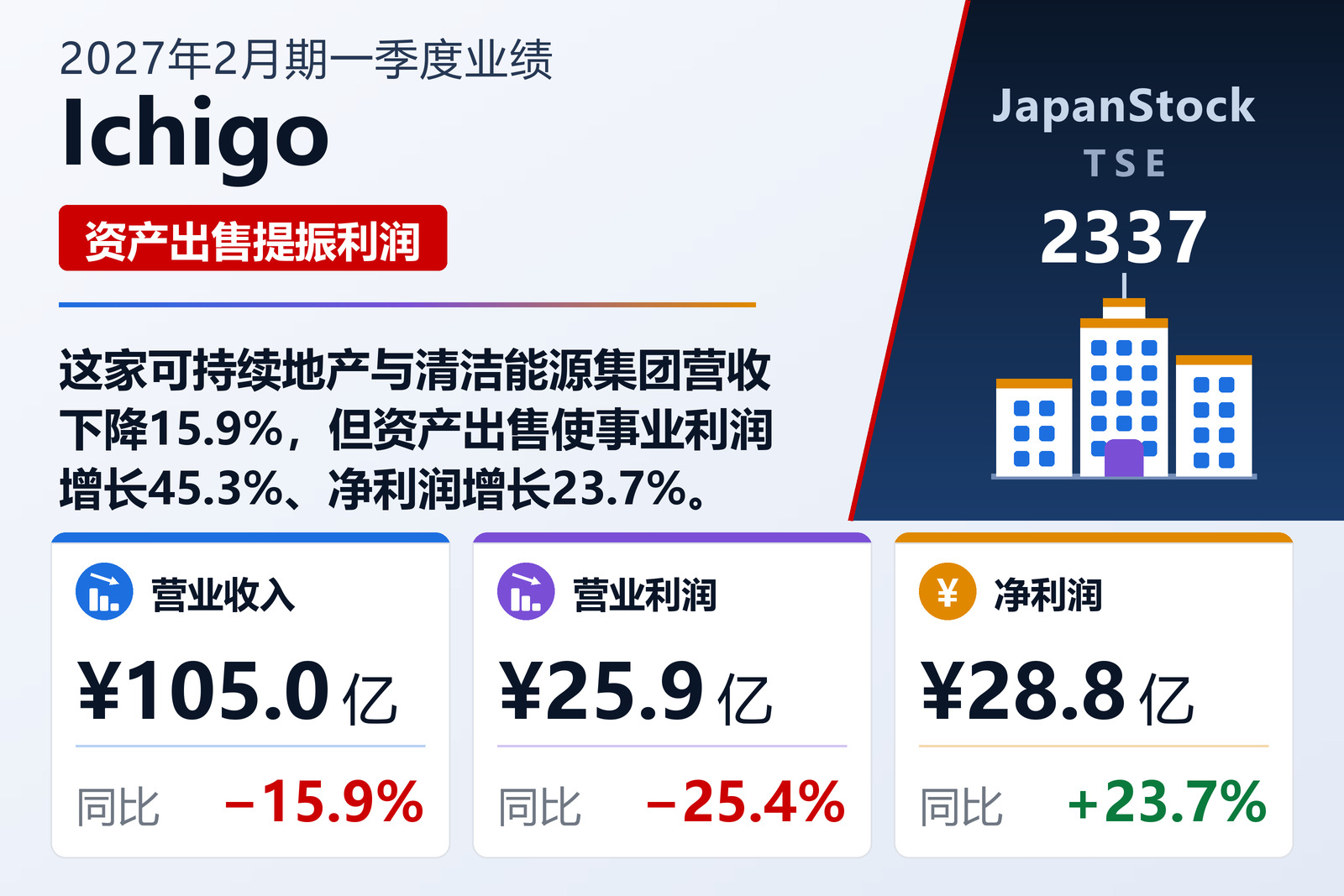 Ichigo 2027年2月期一季度业绩摘要