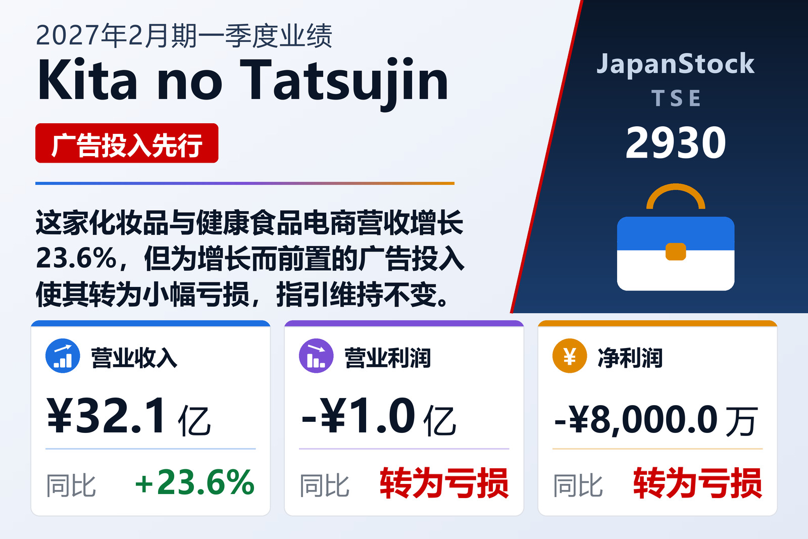 Kita no Tatsujin 2027年2月期一季度业绩摘要