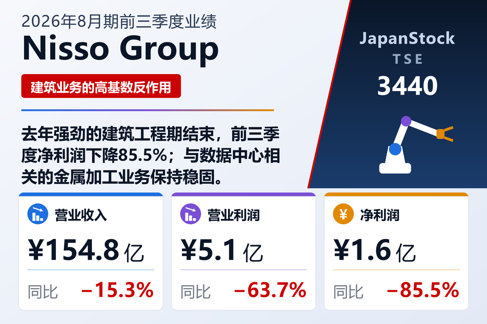 Nisso Group 2026年8月期前三季度业绩摘要