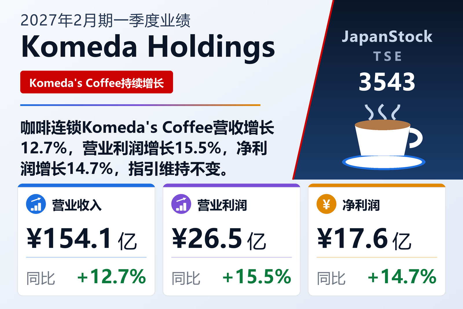 Komeda Holdings 2027年2月期一季度业绩摘要