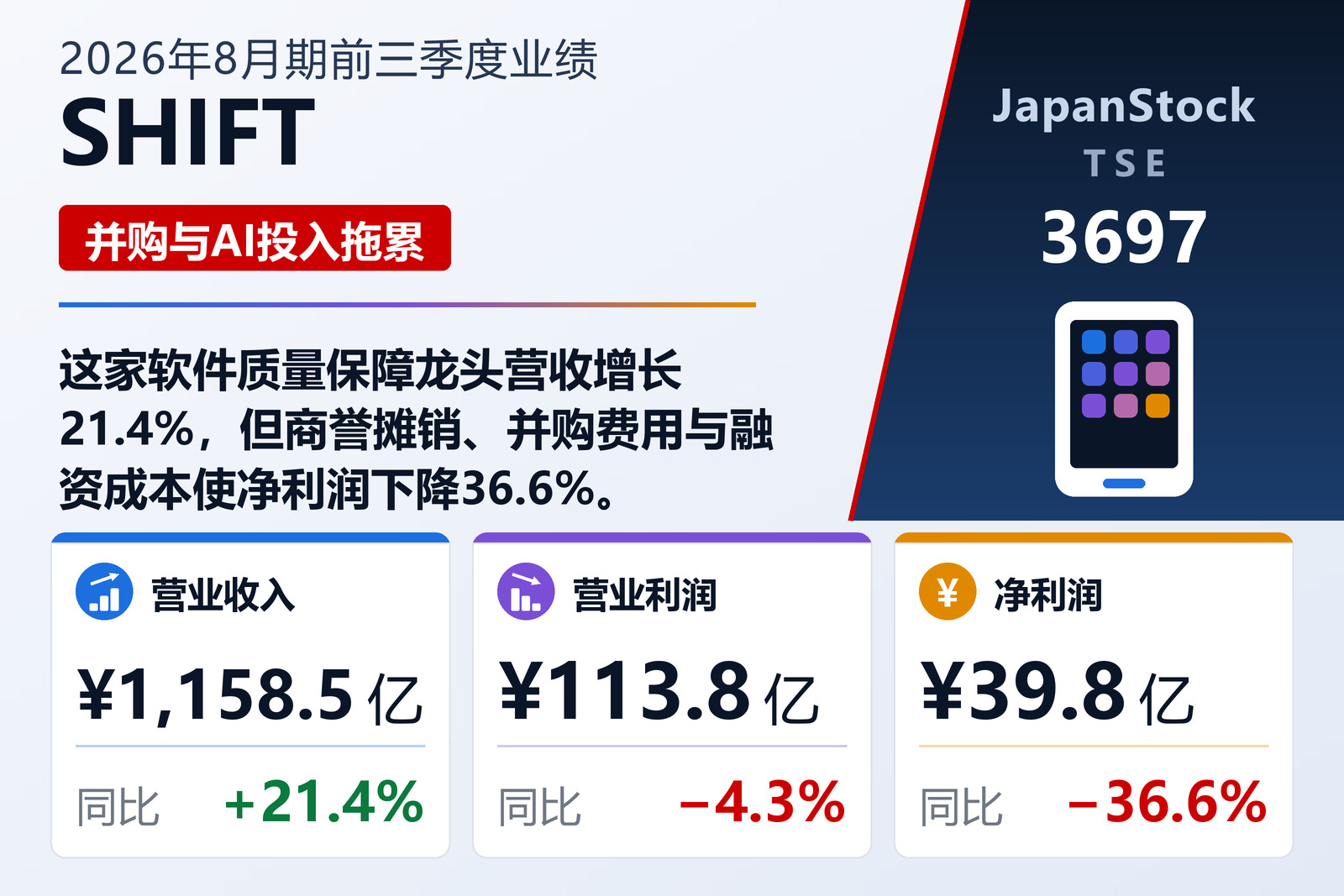 SHIFT 2026年8月期前三季度业绩摘要