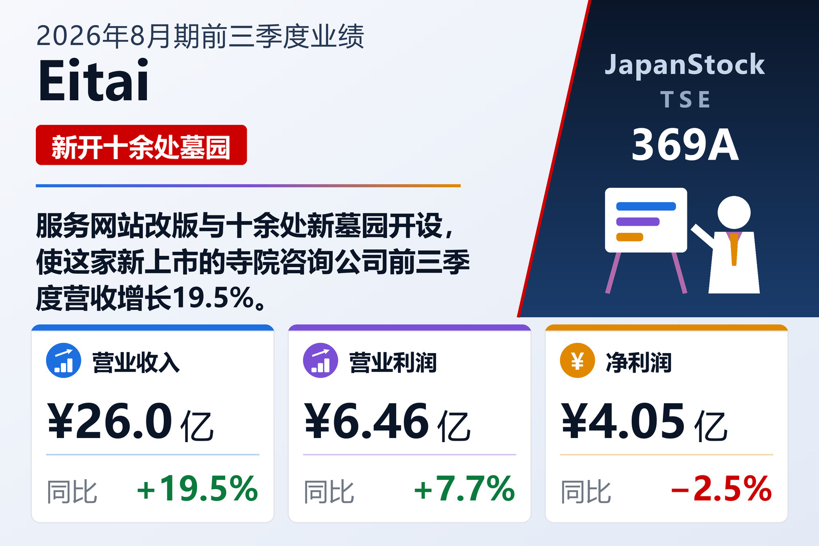 Eitai 2026年8月期前三季度业绩摘要