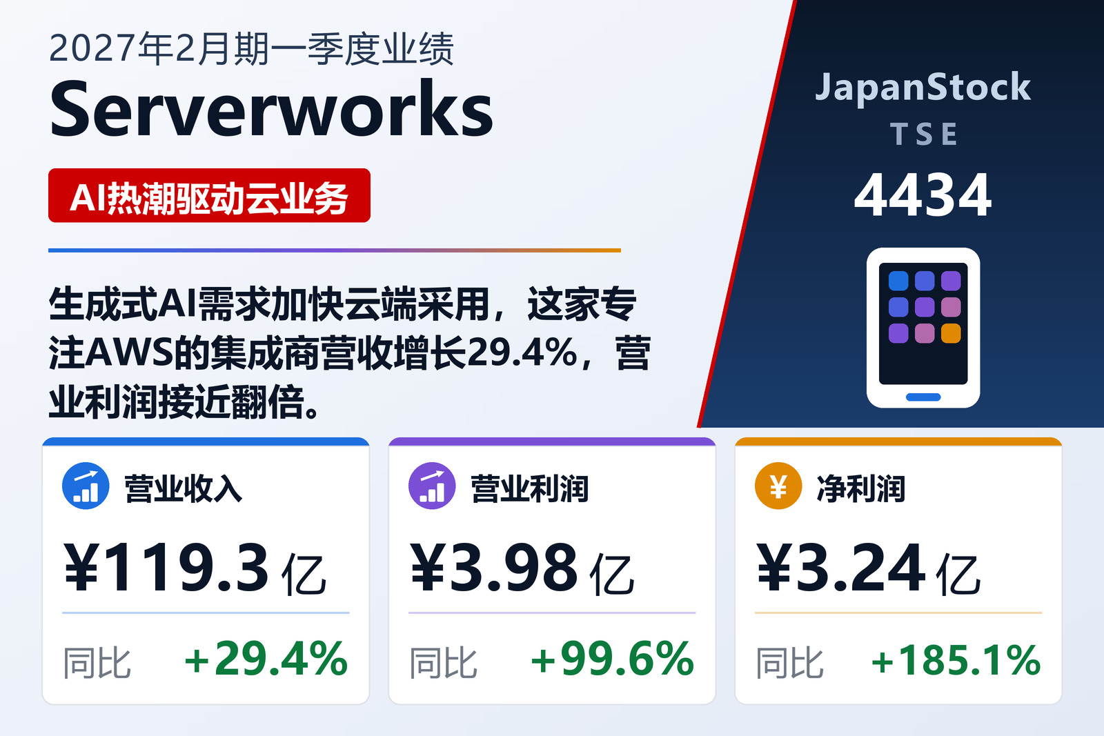 Serverworks 2027年2月期一季度业绩摘要