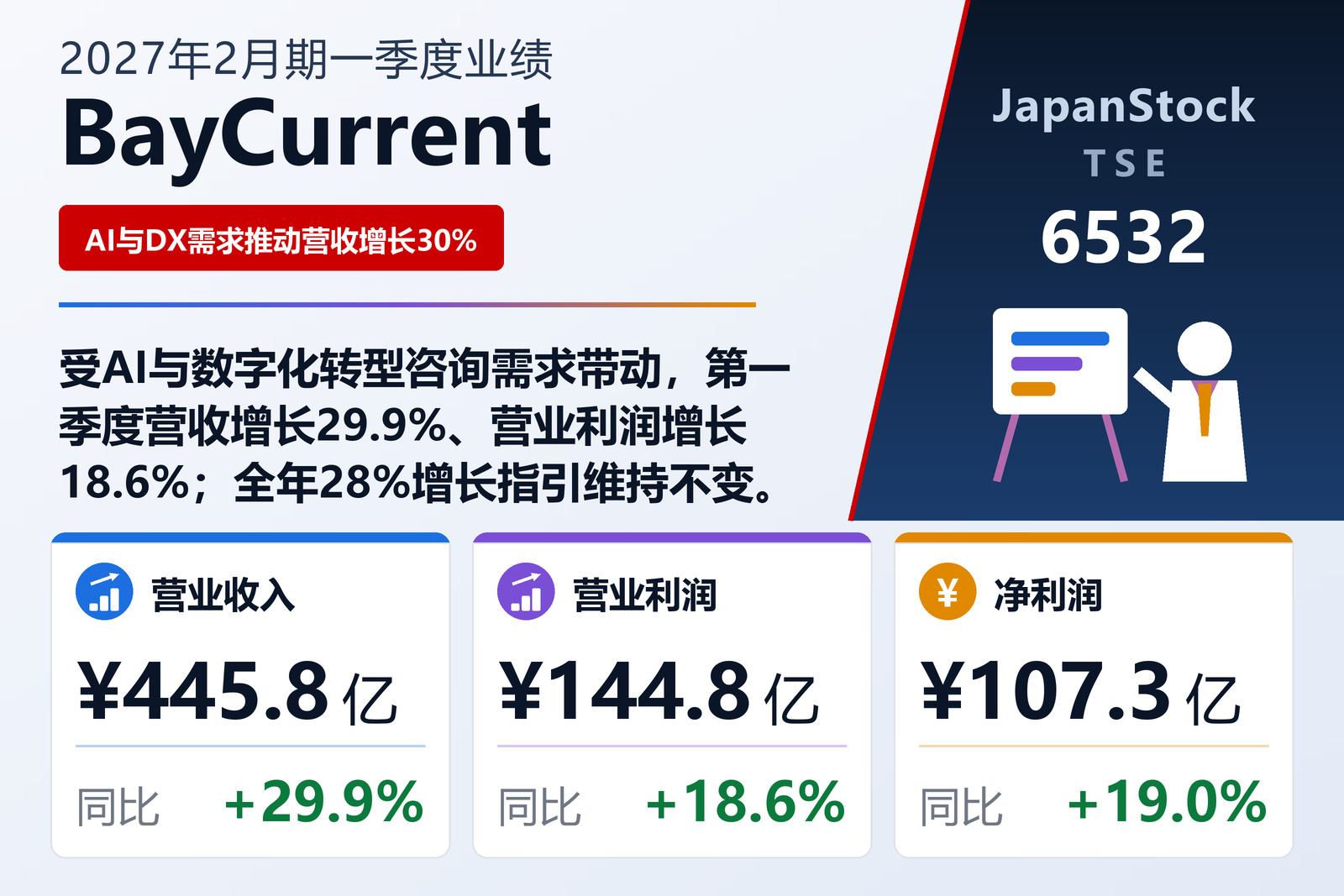 BayCurrent 2027年2月期一季度业绩摘要