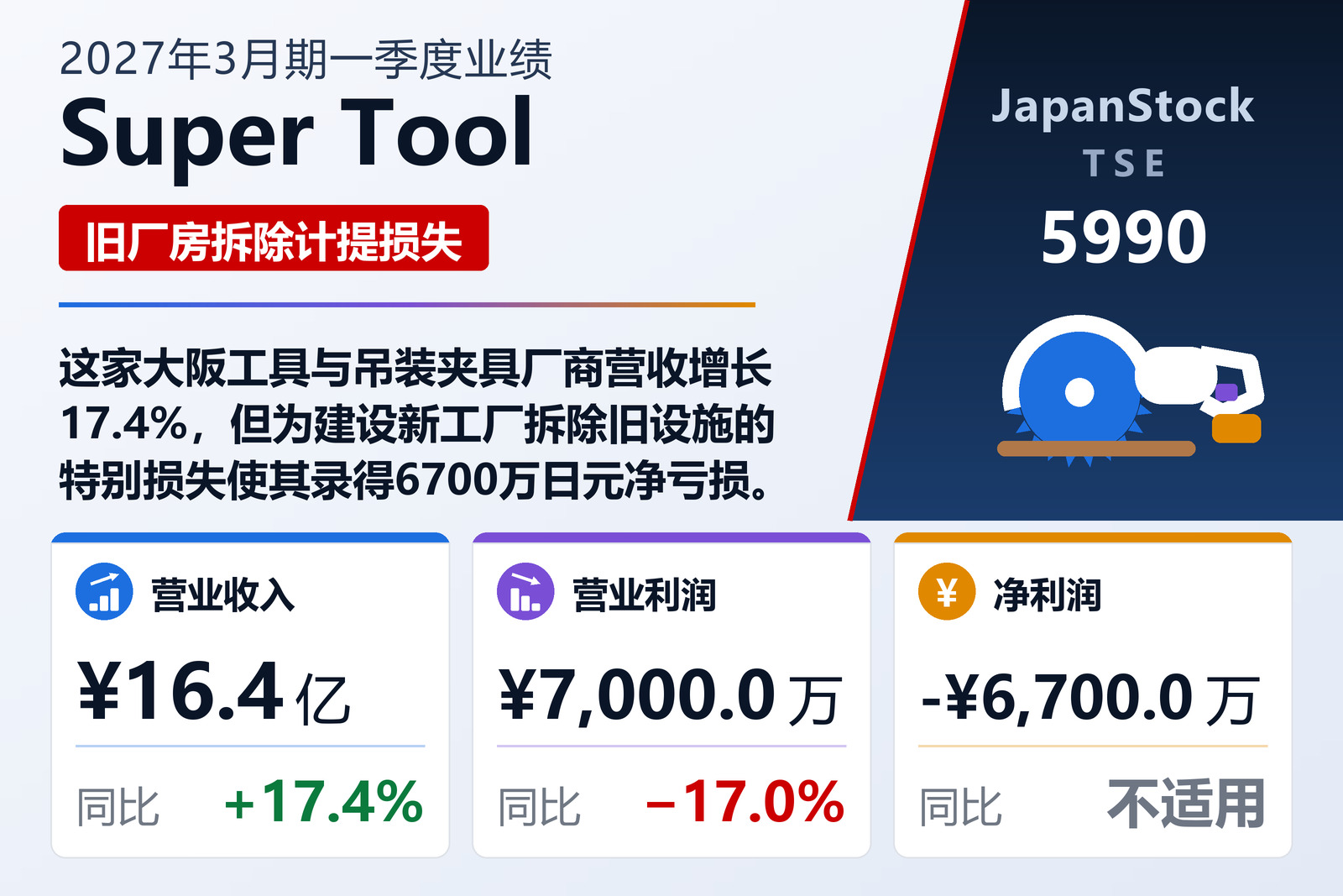 Super Tool 2027年3月期一季度业绩摘要