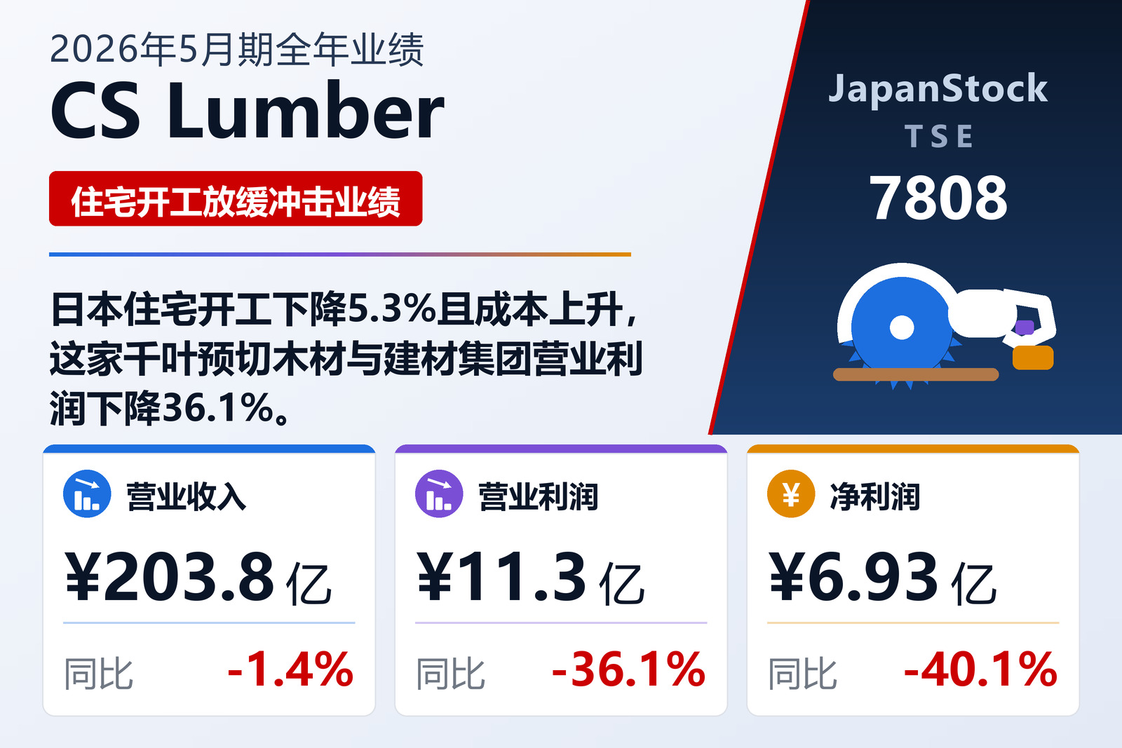 CS Lumber 2026年5月期全年业绩摘要
