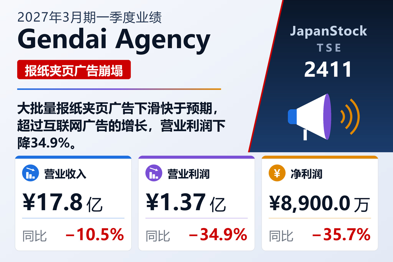 Gendai Agency 2027年3月期一季度业绩摘要