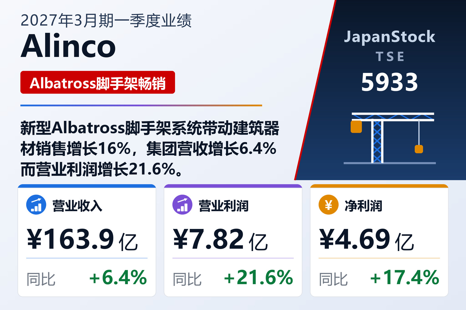 Alinco 2027年3月期一季度业绩摘要