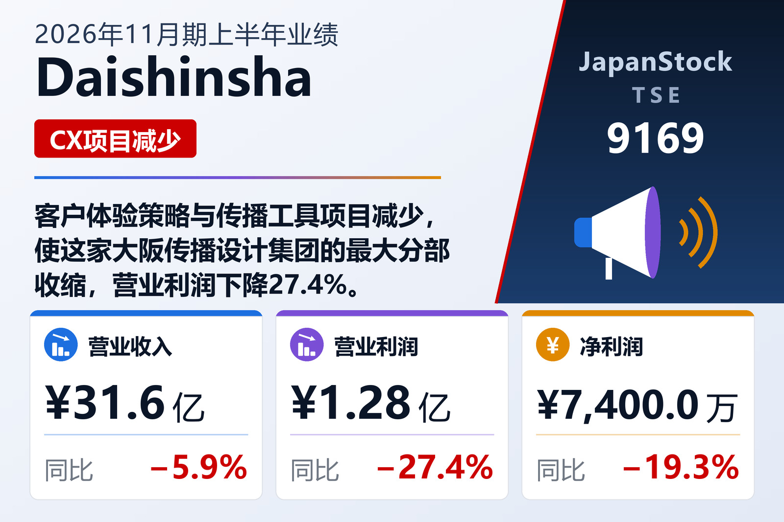 Daishinsha 2026年11月期上半年业绩摘要