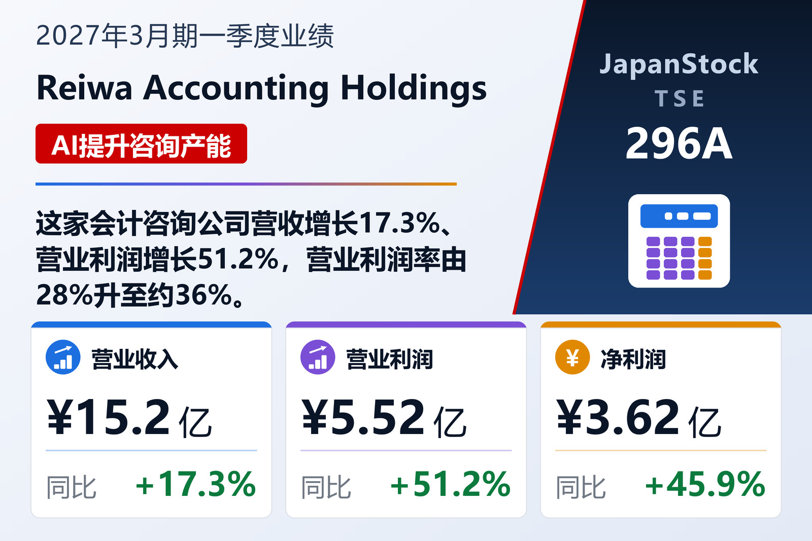 Reiwa Accounting Holdings 2027年3月期一季度业绩摘要