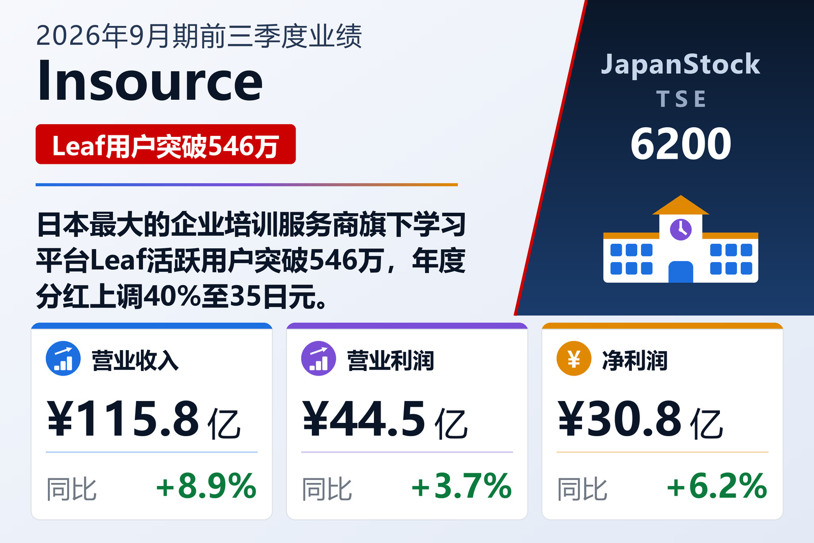 Insource 2026年9月期前三季度业绩摘要