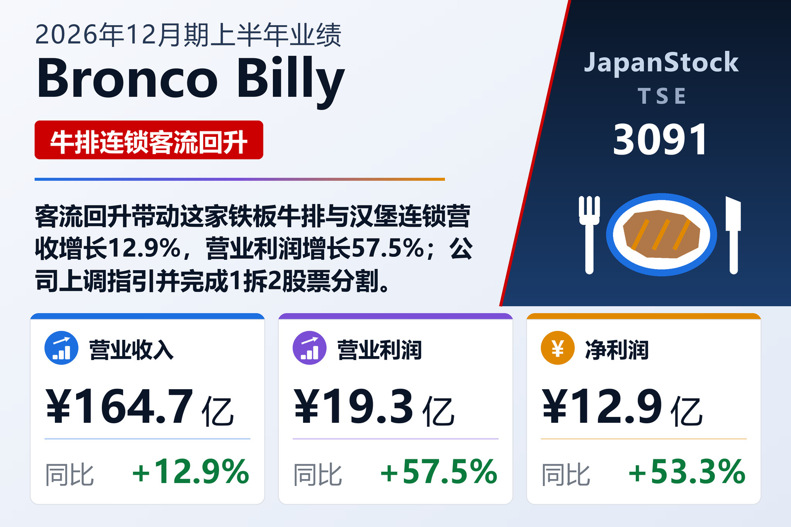 Bronco Billy 2026年12月期上半年业绩摘要