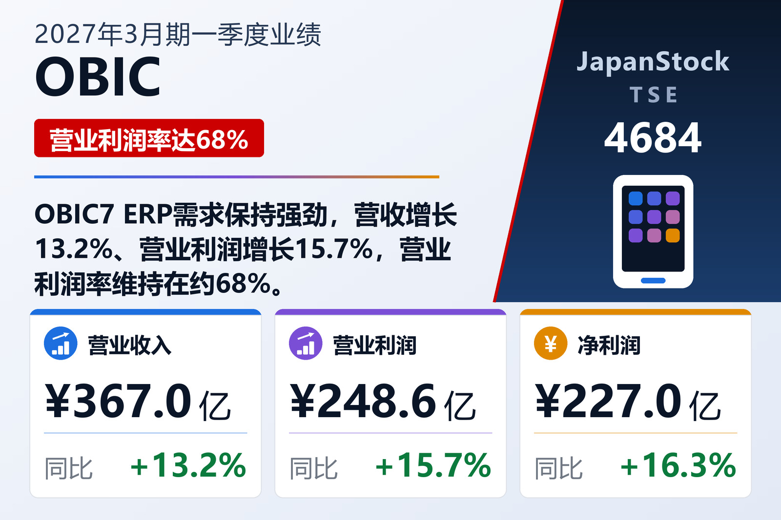 OBIC 2027年3月期一季度业绩摘要