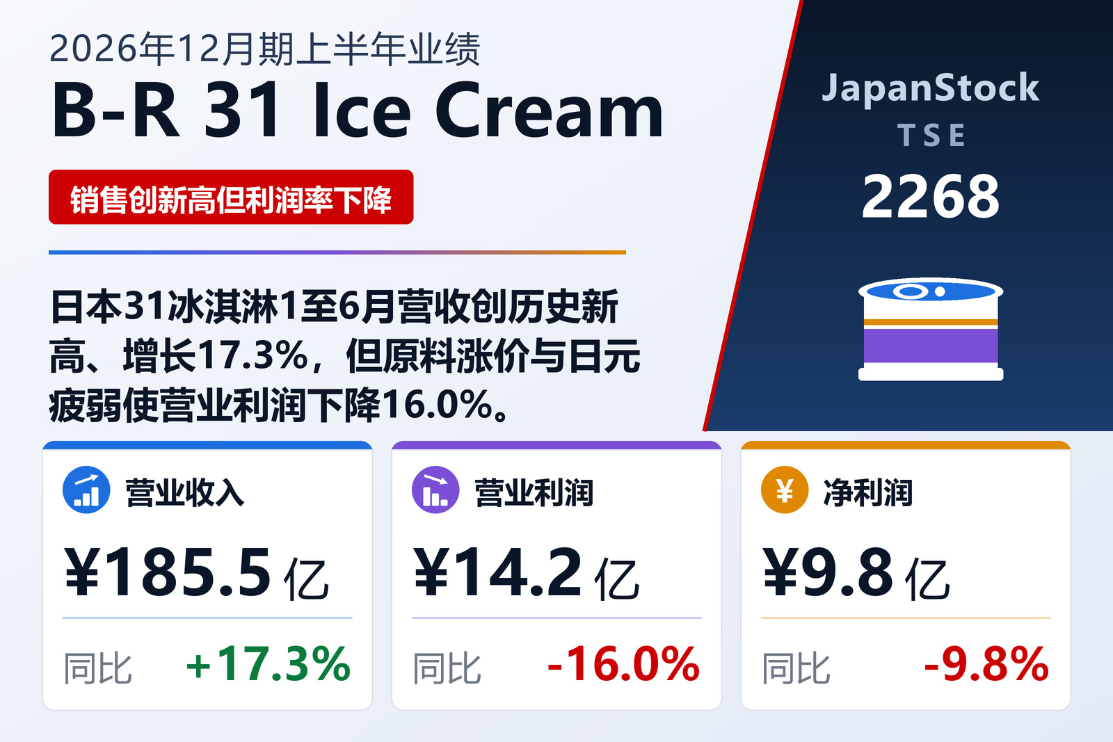 B-R 31 Ice Cream 2026年12月期上半年业绩摘要