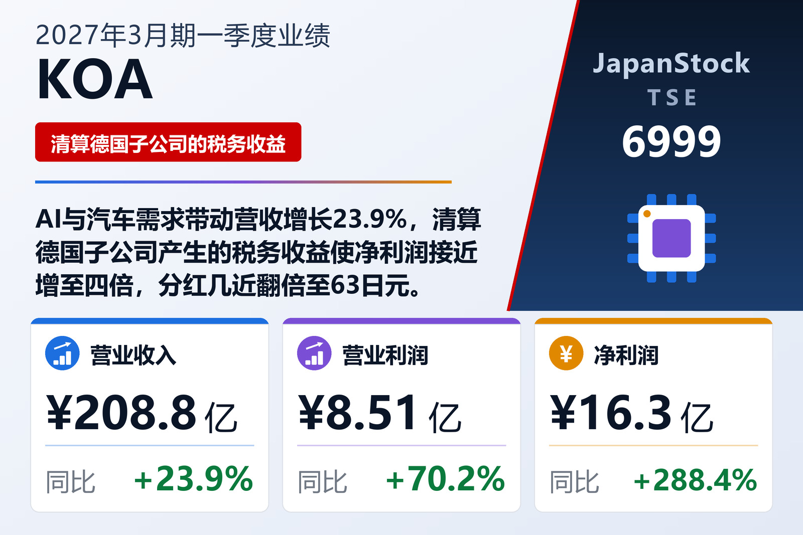 KOA 2027年3月期一季度业绩摘要