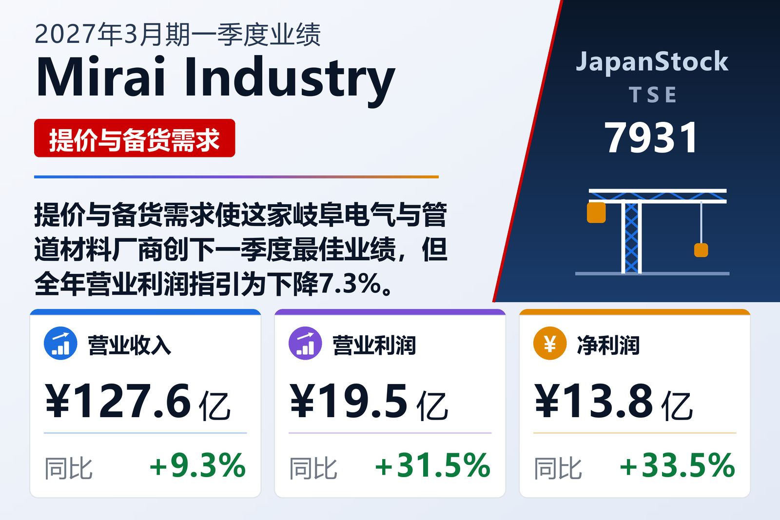 Mirai Industry 2027年3月期一季度业绩摘要