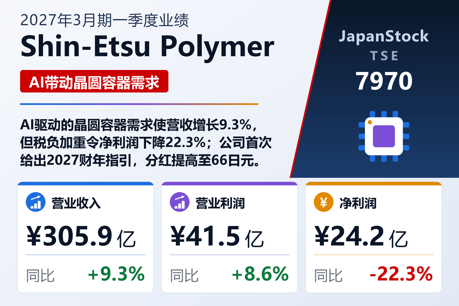 Shin-Etsu Polymer 2027年3月期一季度业绩摘要