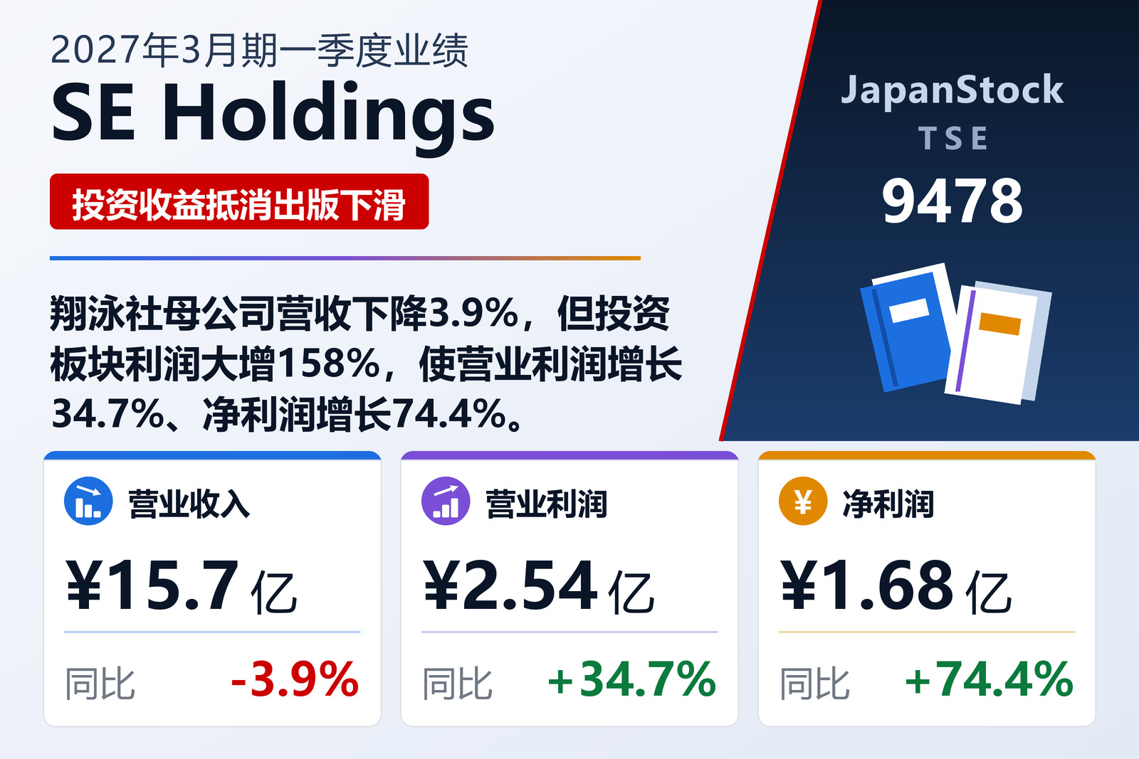 SE Holdings 2027年3月期一季度业绩摘要