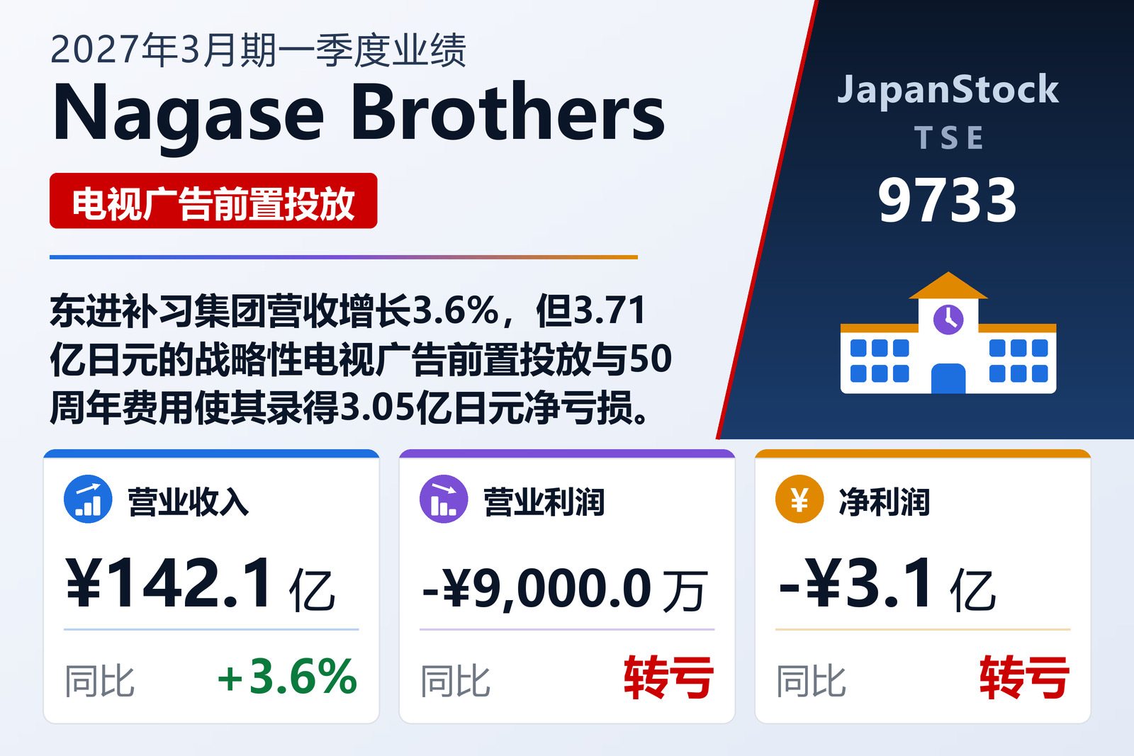 Nagase Brothers 2027年3月期一季度业绩摘要