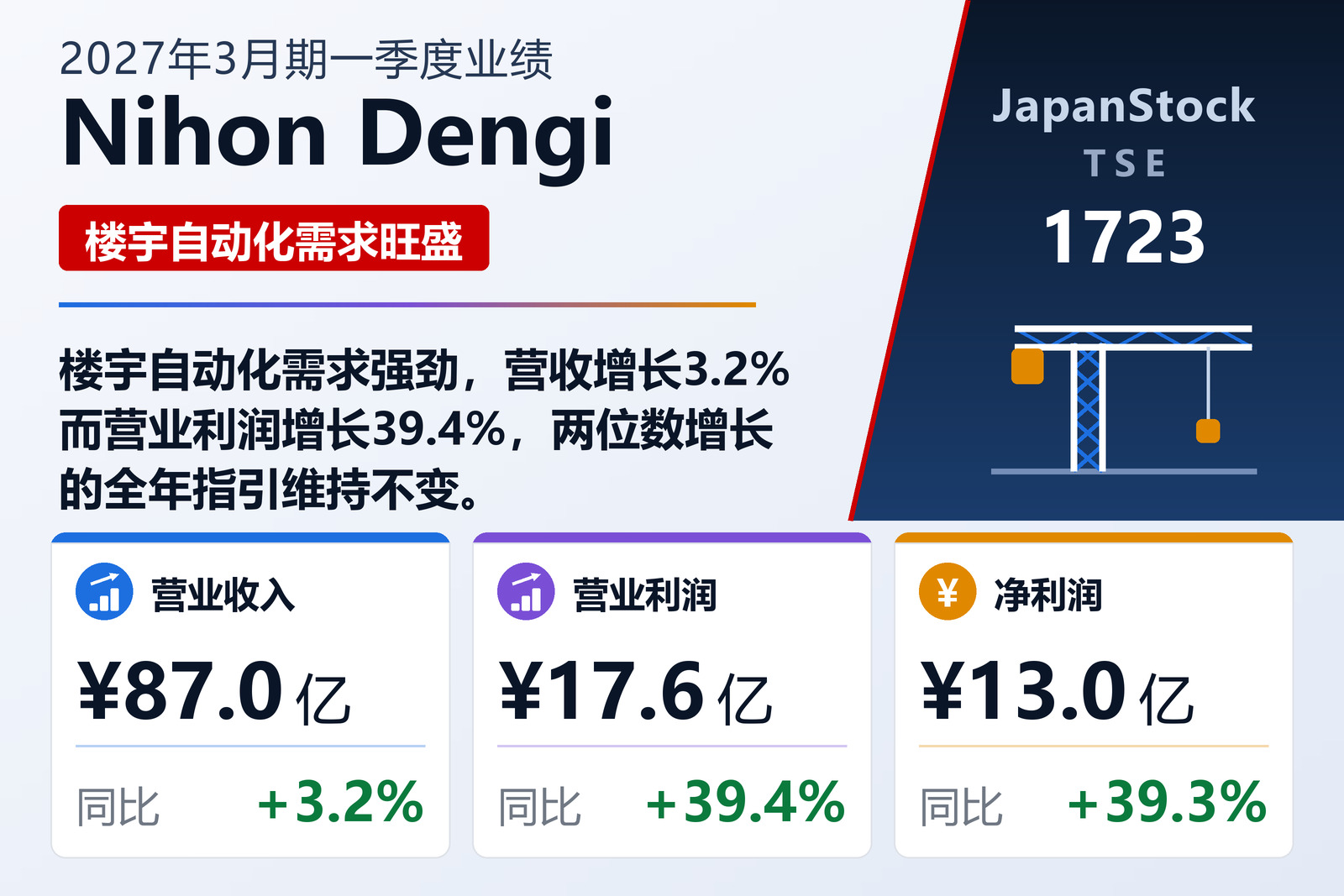 Nihon Dengi 2027年3月期一季度业绩摘要