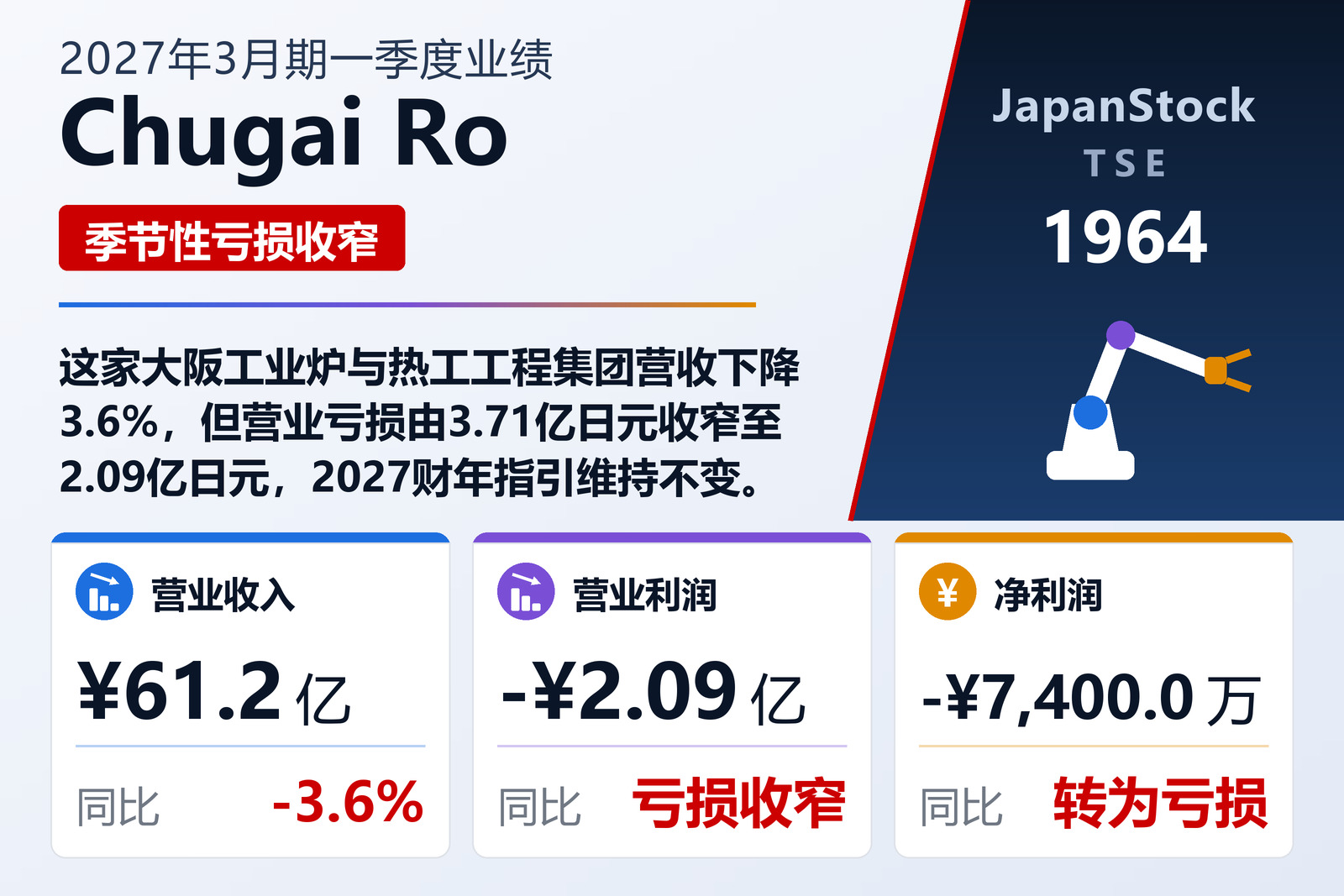 Chugai Ro 2027年3月期一季度业绩摘要