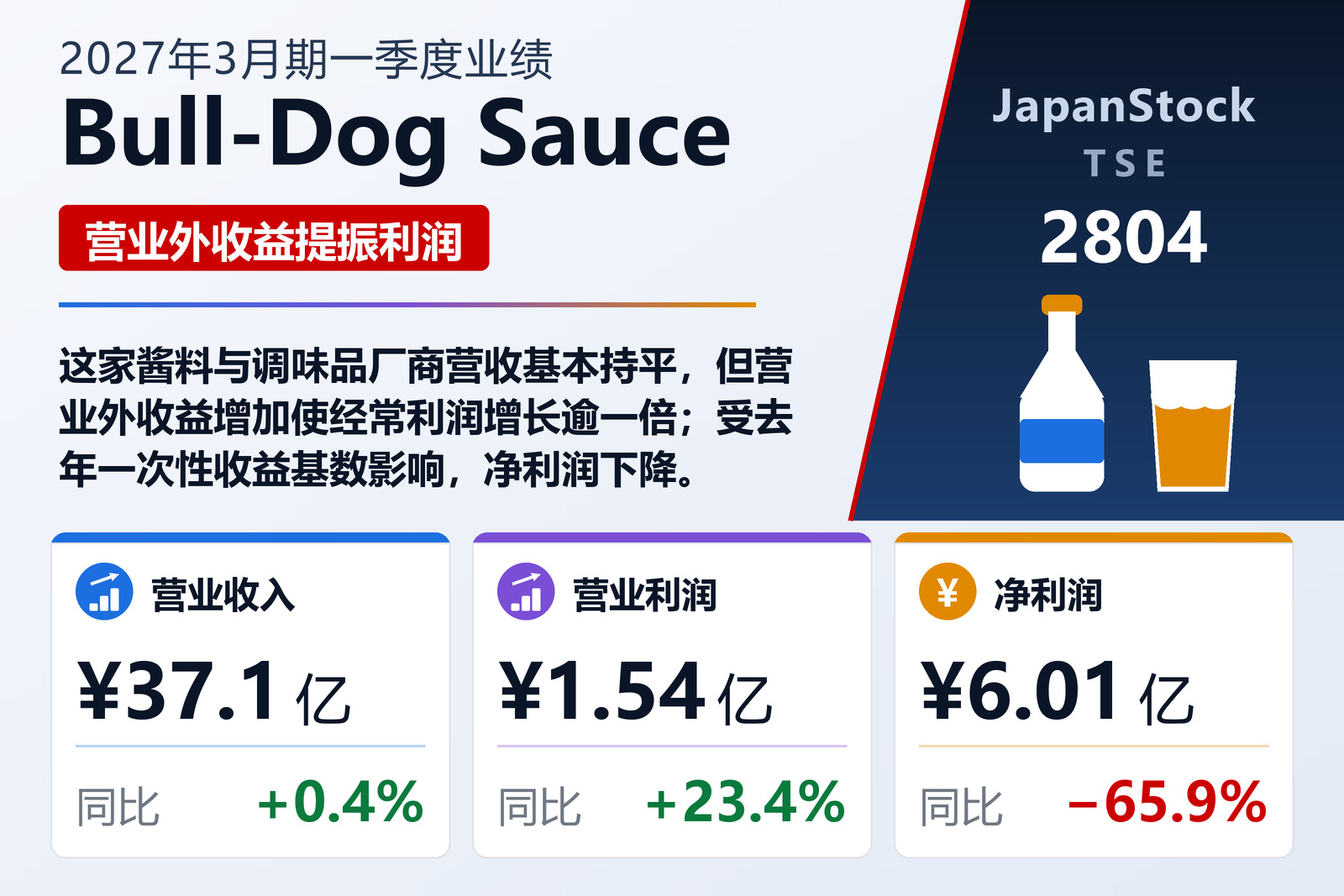 Bull-Dog Sauce 2027年3月期一季度业绩摘要