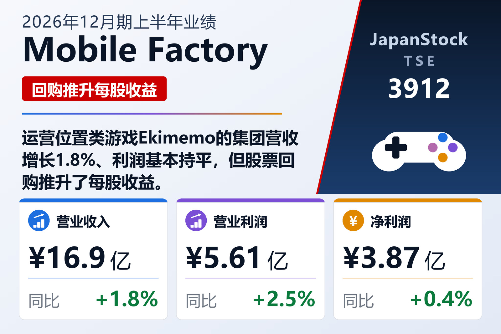 Mobile Factory 2026年12月期上半年业绩摘要