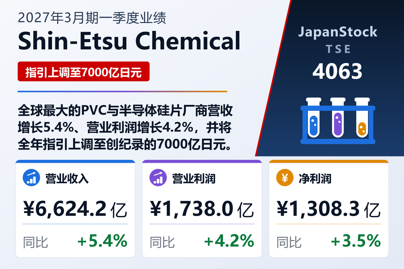 Shin-Etsu Chemical 2027年3月期一季度业绩摘要