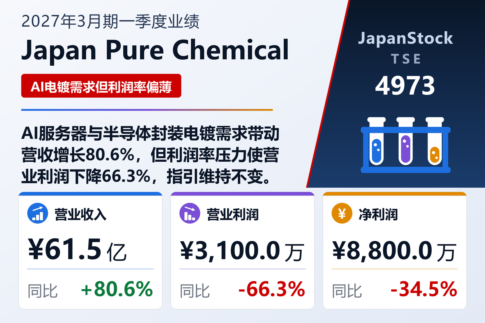 Japan Pure Chemical 2027年3月期一季度业绩摘要