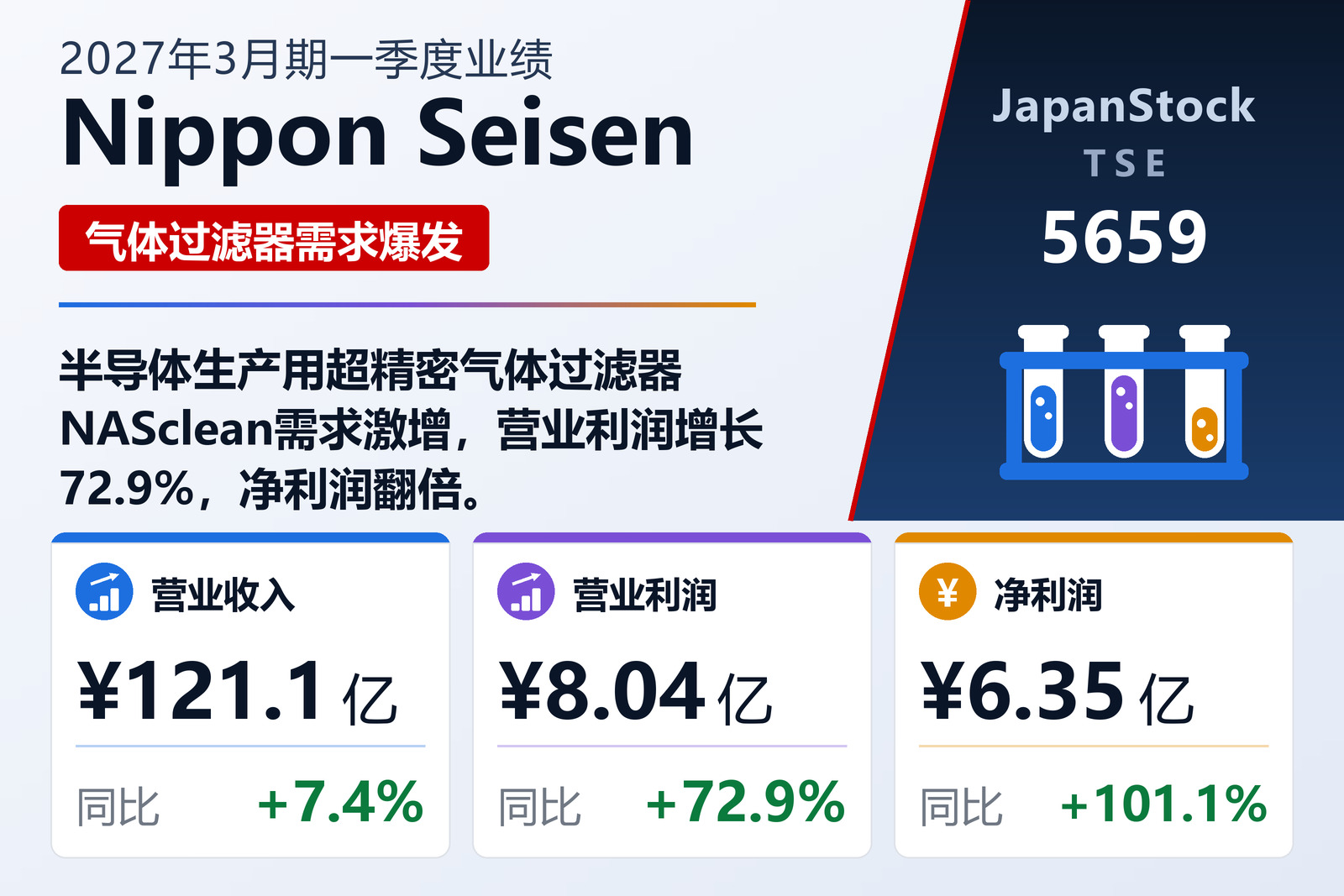 Nippon Seisen 2027年3月期一季度业绩摘要