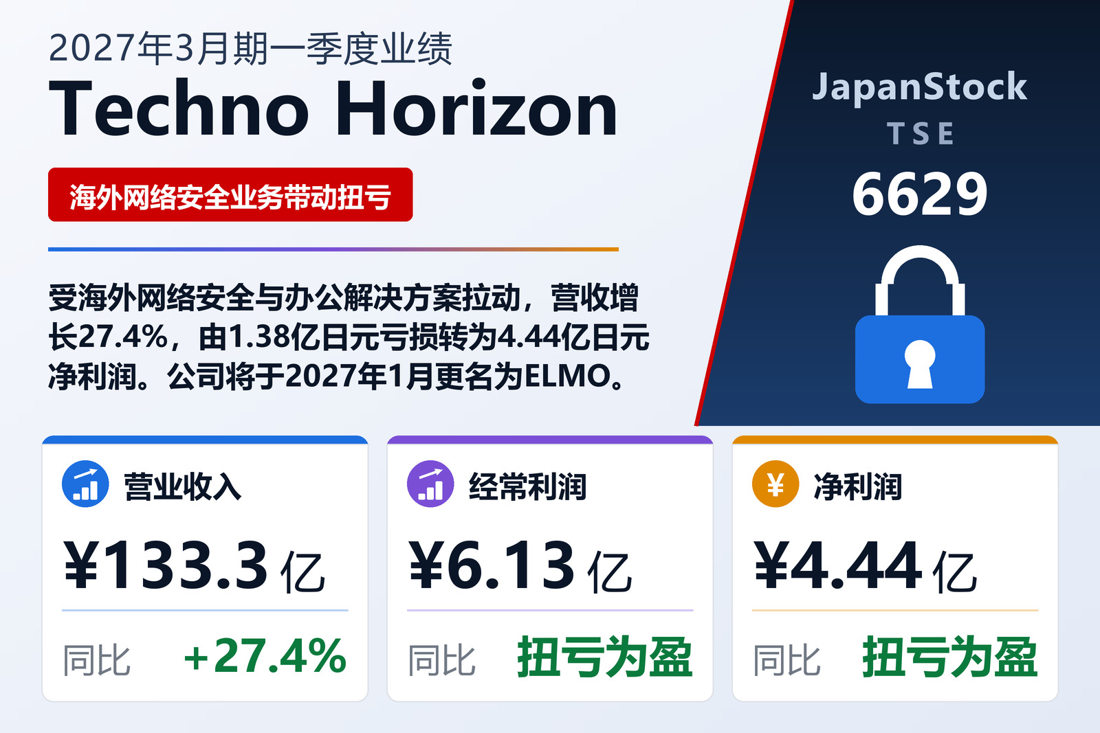 Techno Horizon 2027年3月期一季度业绩摘要
