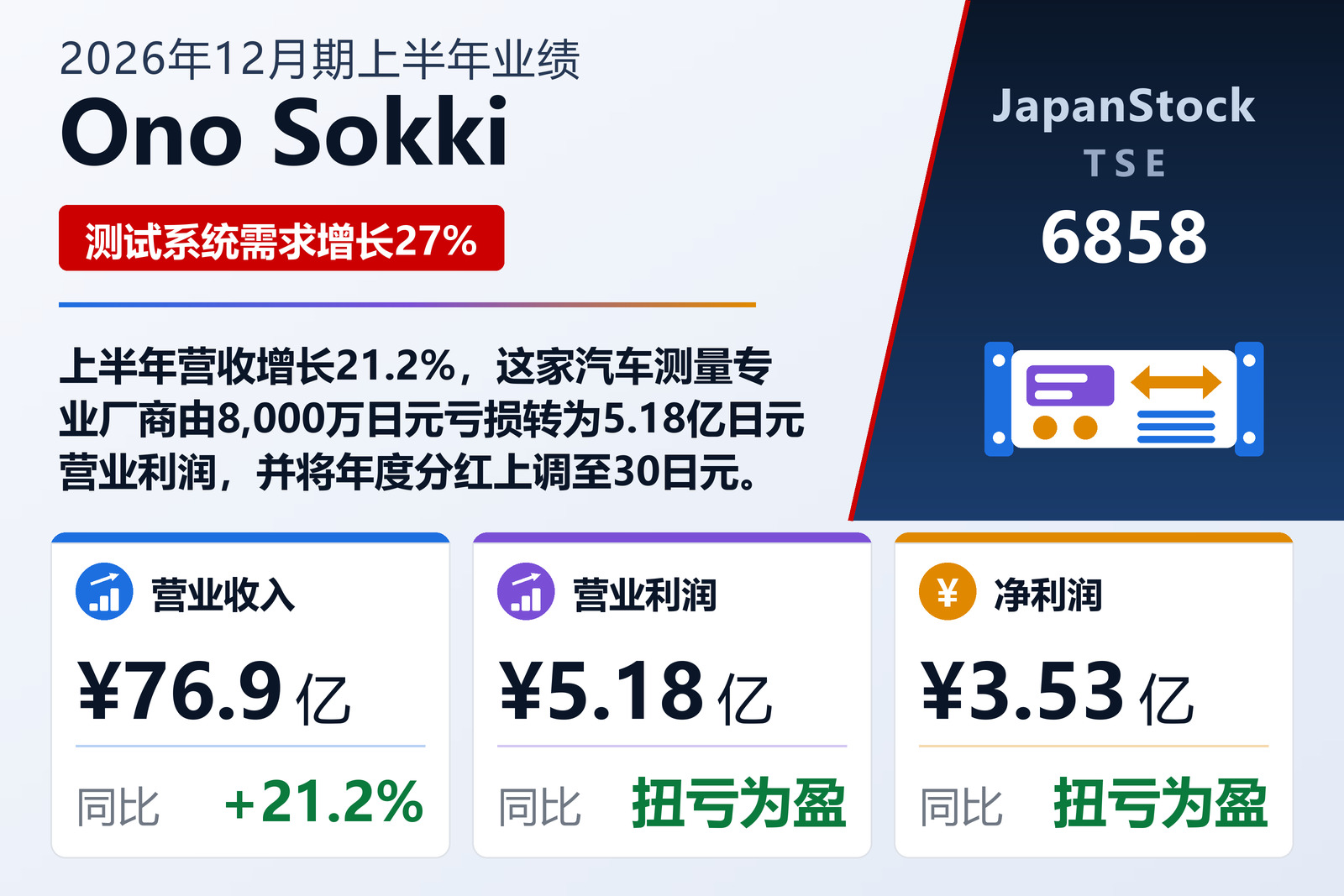 Ono Sokki 2026年12月期上半年业绩摘要