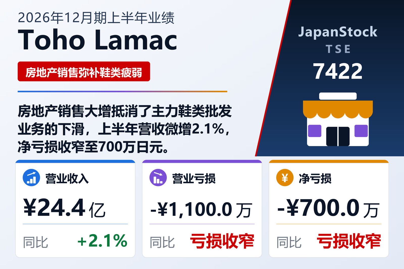 Toho Lamac 2026年12月期上半年业绩摘要