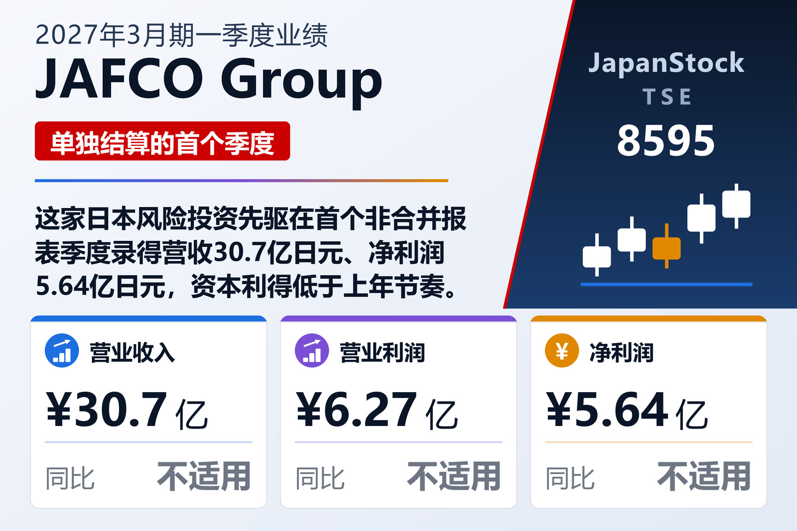 JAFCO Group 2027年3月期一季度业绩摘要