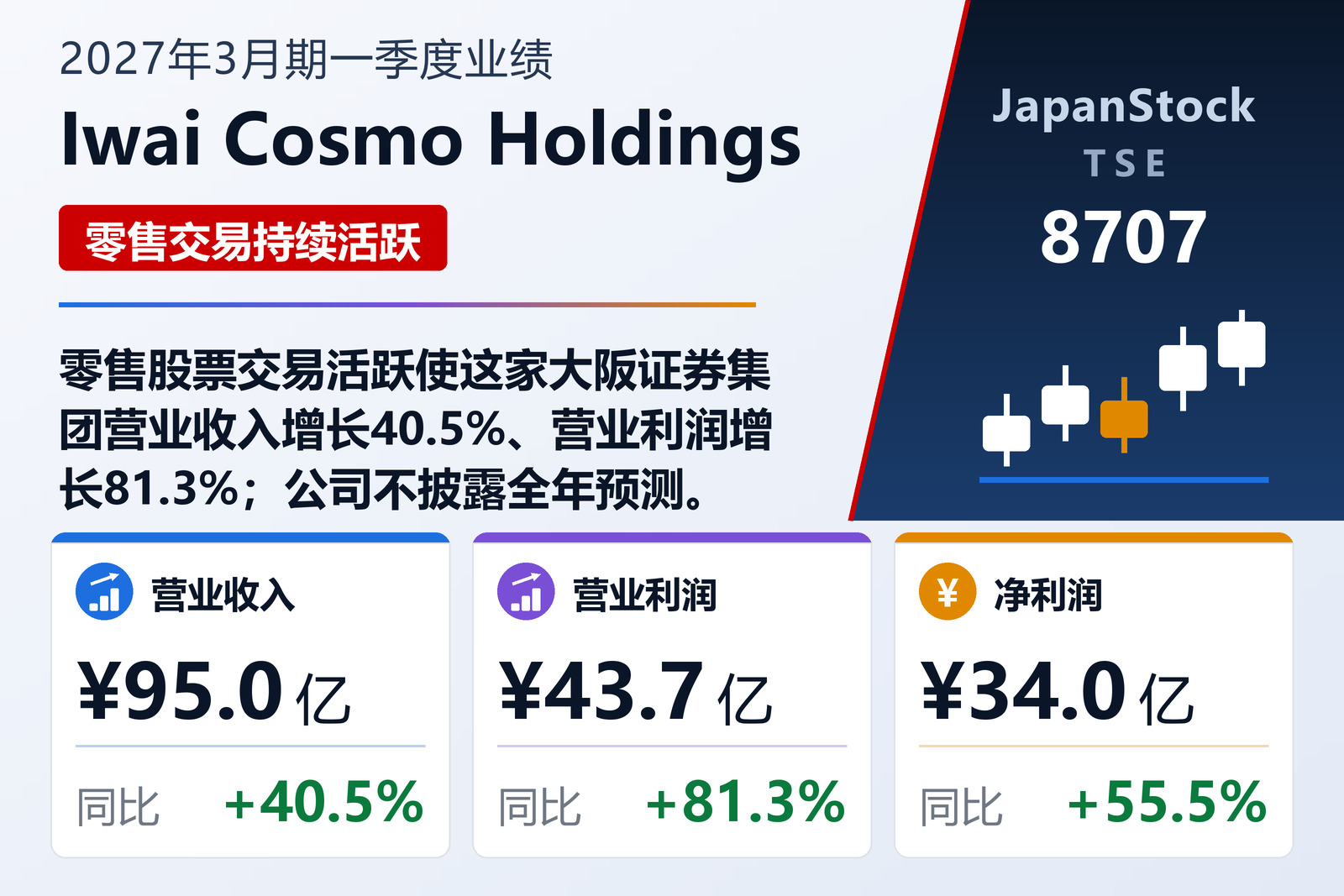 Iwai Cosmo Holdings 2027年3月期一季度业绩摘要