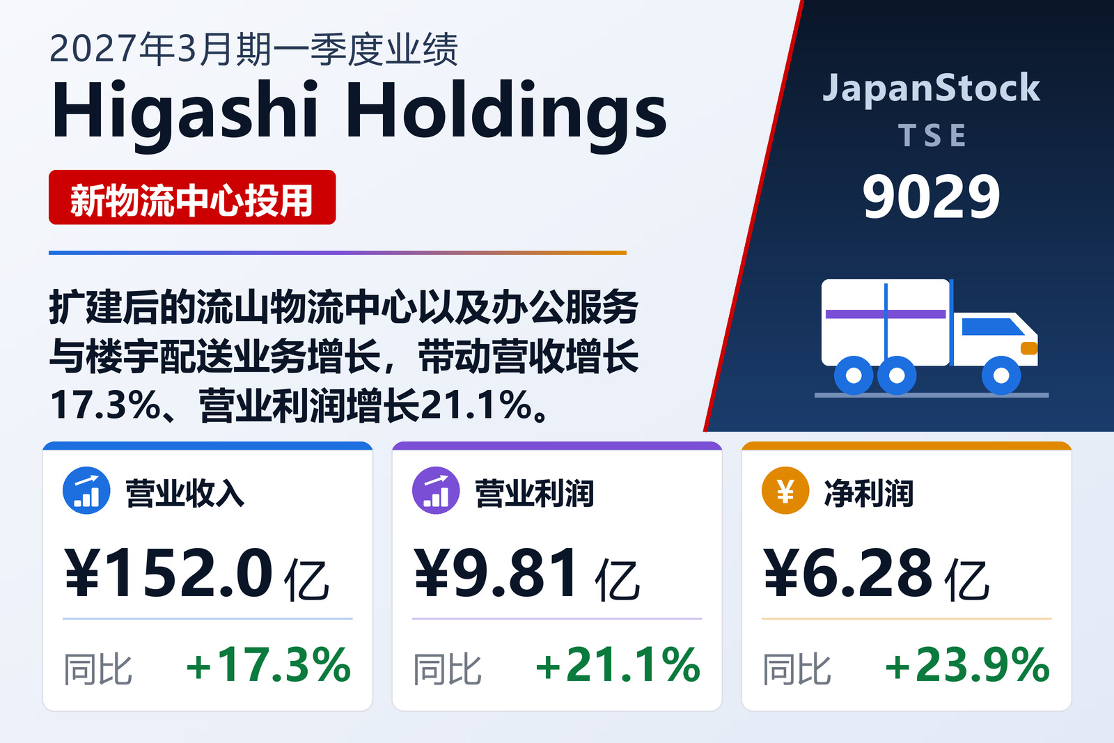 Higashi Holdings 2027年3月期一季度业绩摘要